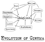Evolution of Cinema